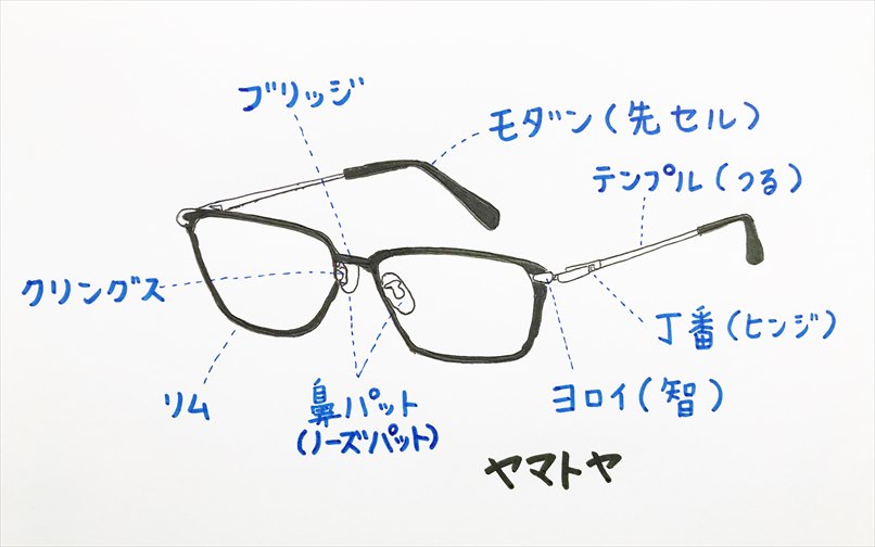 メガネの修理 眼鏡が壊れた どうしよう そうだ ヤマトヤへ行ってみよう Yamatoya