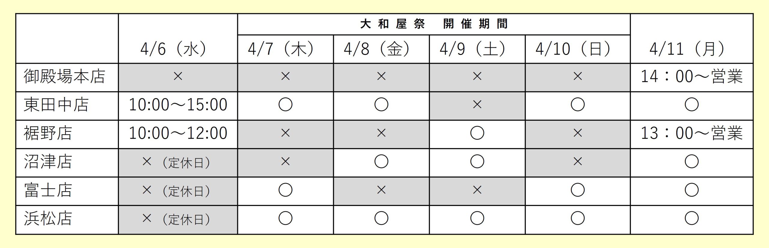 大和屋祭2022営業